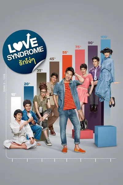 Love Syndrome