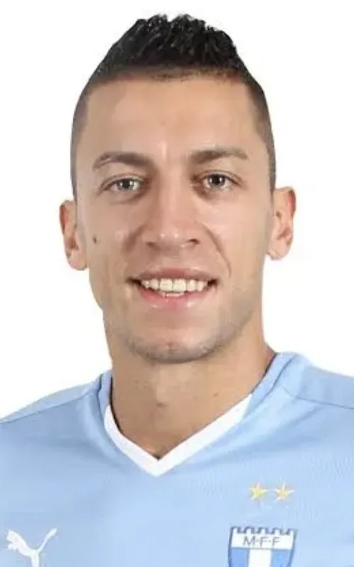 Nikola Djurdjic